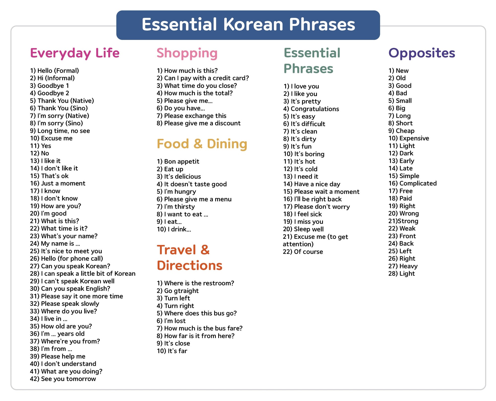 Korean Essential Dialogue Flashcards for Beginners – Gift Box