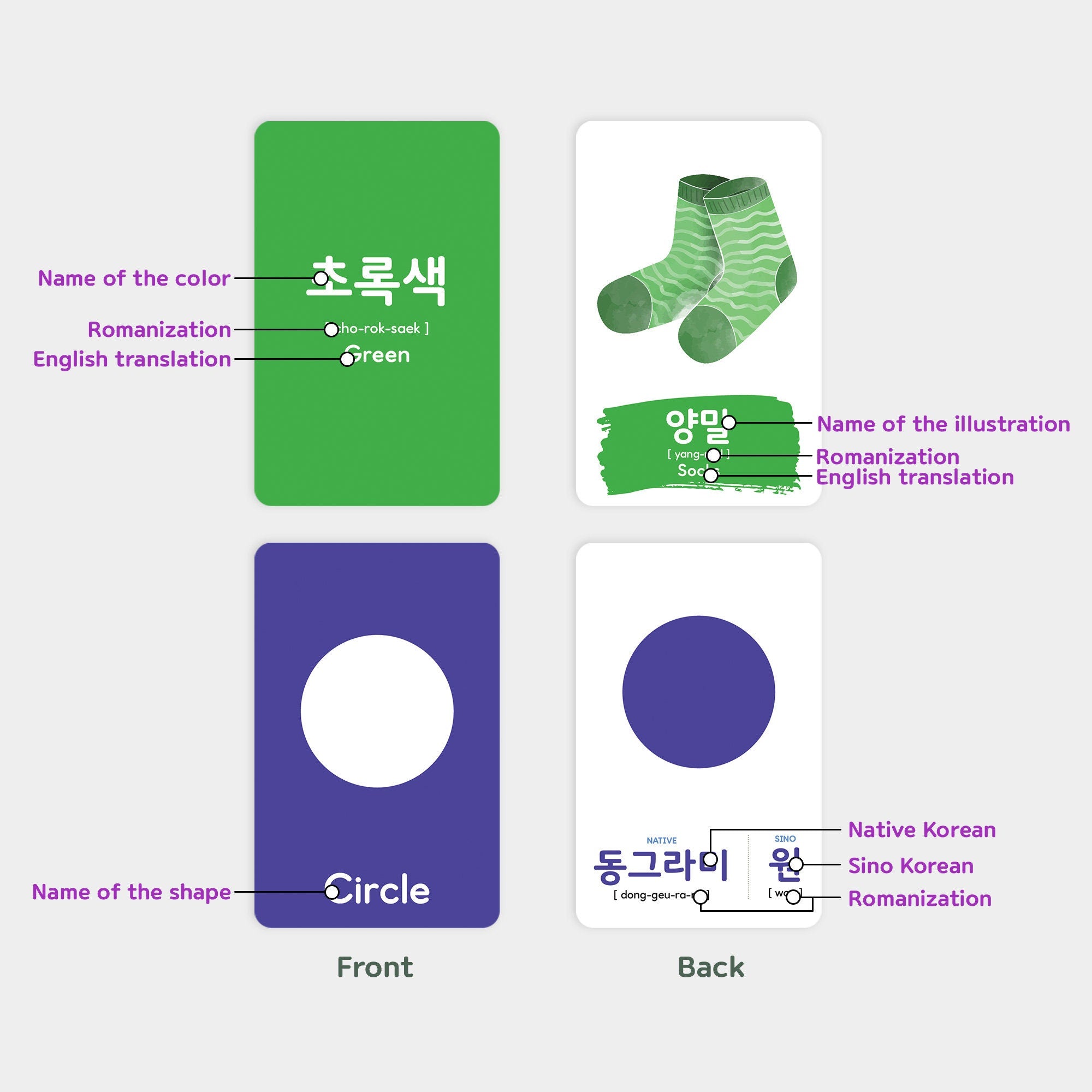 55 Korean Flashcards for Toddlers