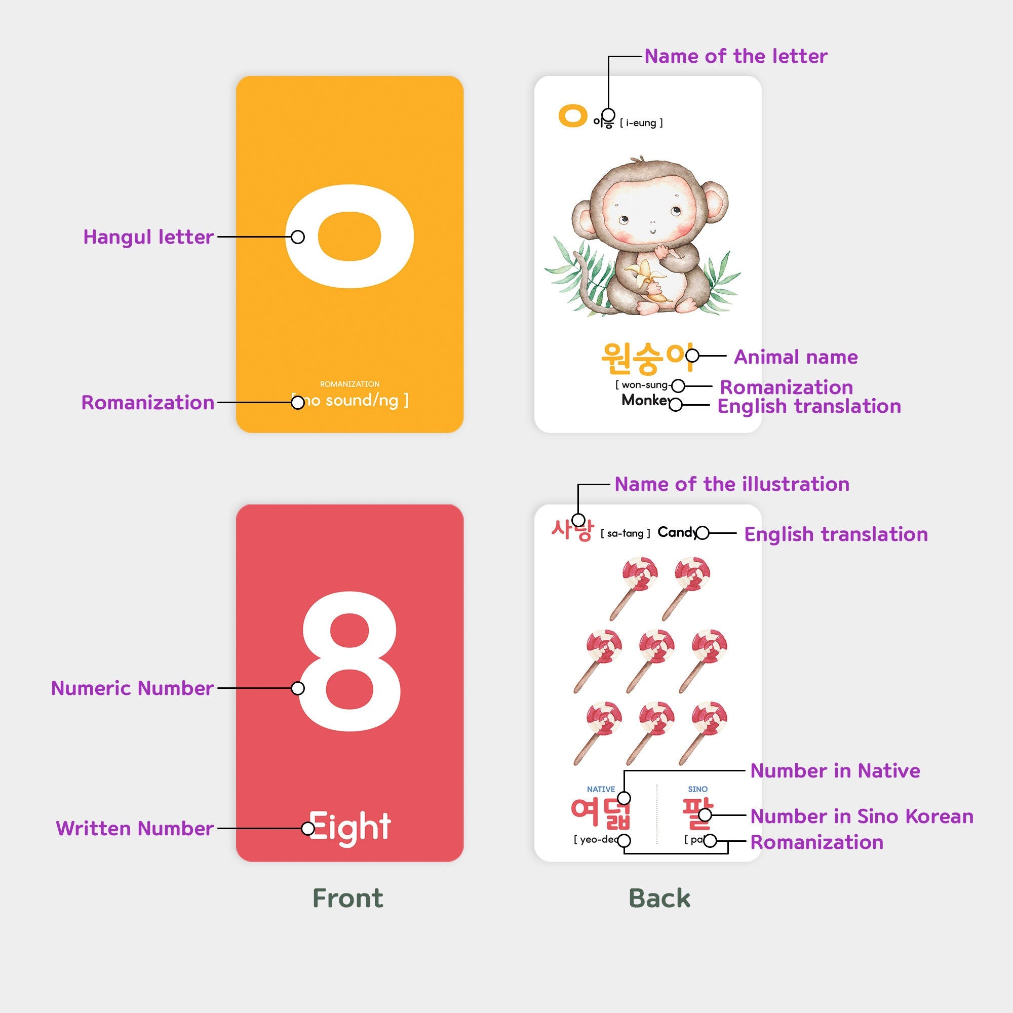 55 Korean Flashcards for Toddlers