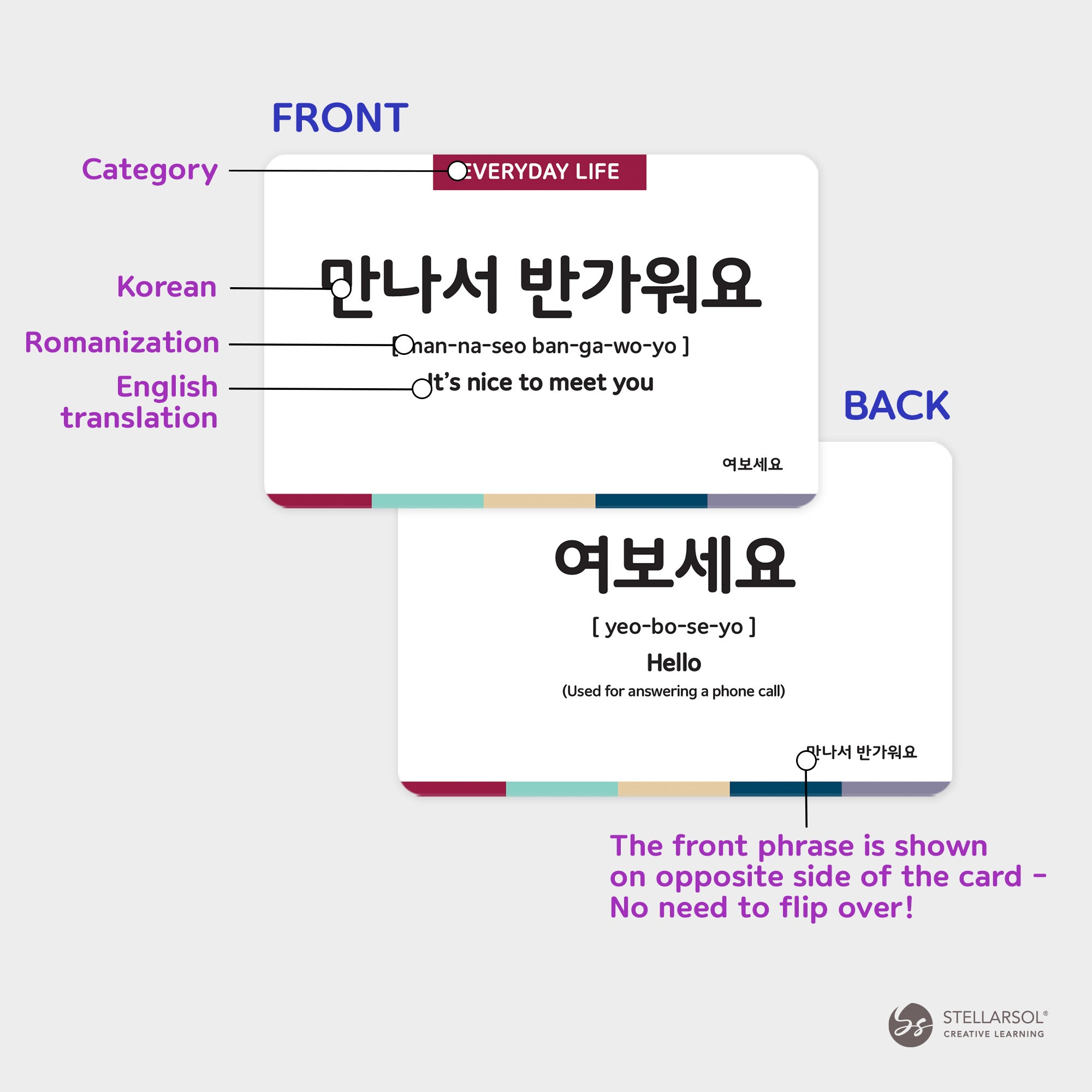 3-Pack Gift Set Korean Basic Conversation Flashcards